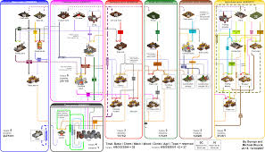 79 Ageless Railroad Tycoon 3 Industry Chart