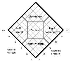 quiz 1 political science diagram quizlet