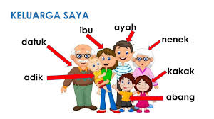 Perbincangan dalam kumpulan secara formal berdasarkan tugasan yang dilakukan dalam bilik darjah. Prasekolah Keluarga Saya Bersama Cg Mimi Youtube