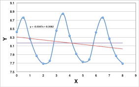 How To Find The Intersection S Of Two Curves Non Linear And Linear In Excel Super User