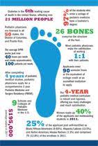 To Access The American Association Of Colleges Of Podiatric Medicine Aacpm Brochure Concerning A Career In Podiatric Medicine Go Feet Care Podiatry Medicine