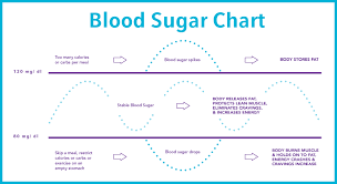 blood sugar chart images empty calories chart balanced blood