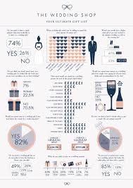 Wedding Gift List The Wedding Shop Wedding Presents Wedding Gift List Wedding Anniversary Gift List Wedding Gifts