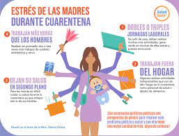 With jennifer carpenter, steve harris, columbus short, jay hernandez. Increased Stress Levels For Mothers During Quarantine Aumento De Los Niveles De Estres Para Las Madres Durante La Cuarentena Mexico