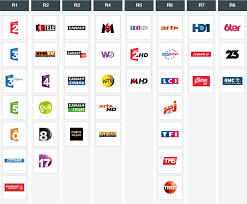 Par le réseau de mon antenne tnt je ne reçois sur ma box miami, que la : Certaines Chaines Ne Sont Pas Accessibles Samsung Community