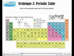 Electron Configuration Trickery Periodic Table Of The Elements Periodic Table Chemistry Periodic Table