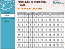 conductor types and sizes