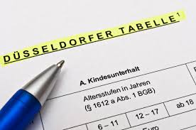 Wir bitten nur darum, dass das produkt noch in seiner originalverpackung ist und du deinen kaufbeleg hast, dann helfen wir gerne. Dusseldorfer Tabelle So Berechnen Sie Zahlbetrage Und Hohe Des Unterhalts An Kinder Ehegatten Und Verwandte Antrag24 De