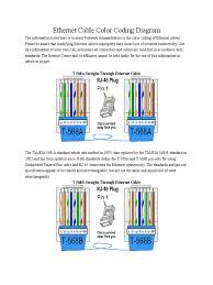 Internal cable structure and color coding inside the ethernet cable, there are 8 color coded wires. Ethernet Cable Color Coding Diagram Pdf Electrical Connector Cable