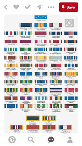 pin by joseph ancheta on military ribbons and medals chart