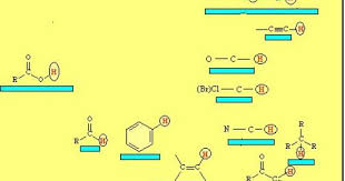 Proton Nmr Exercises Chemistry Help Science Chemistry Biochemistry