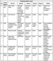 Jawaban tugas lk 3 prakarya kelas 9 semester 2 guru ilmu sosial. Kunci Jawaban Prakarya Kelas 8 Semester 1 Halaman 11 Buku Pendamping Ppkn Smp Mts Kelas 8 Kunci Jawaban Incer Shopee Indonesia Ajukan Pertanyaan Tentang Tugas Sekolahmu File Info Guru