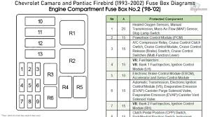 Honestly, we also have been realized that 2002 lincoln ls engine diagram is being just about the most popular field at this moment. 2002 Camaro Fuse Box Diagram Blog Wiring Diagrams Back