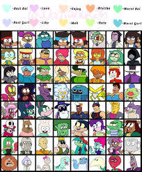 I Made An Updated Character Chart Hi Ok K O Lets Be