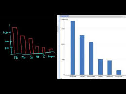 3 Construct A Pareto Chart In Statcrunch