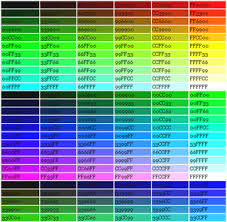 Anda bisa memberi kode warna ke layer atau grup layer di photoshop. Kode Warna Dalam Menulis Blog Baso Basri