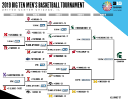 The tournament remained in its more traditional midwest roots as it was held at the bankers life. 2019 Big Ten Men S Basketball Tournament Central Big Ten Conference