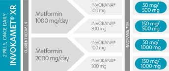 Metformin Dosage Herbabet Herbal Diabetes