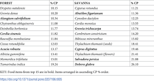 Image result for Rauvolfia mombasiana