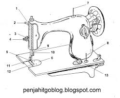 Bagian tersebut menjadi piranti utama yang dibutuhkan sebuah mobil sebagai sistem penggeraknya. Arti Dari Bahasa Inggrisnya Menjahit