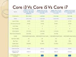 Cpu Core I5 Vs I7