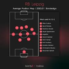 Including transparent png clip art, cartoon, icon, logo, silhouette, watercolors, outlines, etc. The Secret Behind Nagelsmann S Mean Rb Leipzig Defence Twenty3