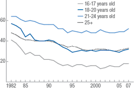 The drinking age varies between age 18 and 25, depending on the state you're in. Could Malaysia S New 21 Drinking Age Actually Be Good For Us