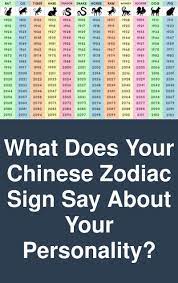We are certain that examining your personality traits will reveal your zodiac sign, but you have to answer honestly to get an accurate reading. What Does Your Chinese Zodiac Sign Say About Your Personality The Chinese Zodiac Is Based On A Twelve Chinese Zodiac Chinese Zodiac Signs Chinese Zodiac Horse