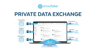 Snowflake Expands Data Exchange Offering With Snowflake Private Data Exchange To Break Down Internal Data Barriers Snowflake