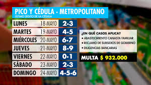 Pico y cédula en el valle de aburrá desde mañana, 15 de enero, en: Asi Sera La Rotacion Del Pico Y Cedula Metropolitano Del 11 Al 25 De Mayo Telemedellin Youtube