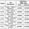The iriz gets a reduction. 1