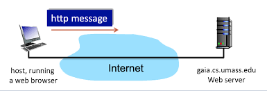 Interactive Problems, Computer Networking: A Top Down Approach