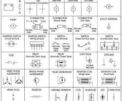 Free repair manuals & wiring diagrams. Wiring Diagram Symbols Automotive Porsche Start Wiring Diagram Yjm308 Tukune Jeanjaures37 Fr