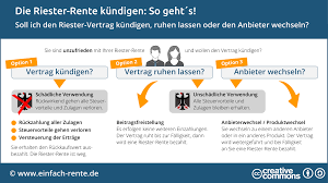 Welche frist ist hierbei zu beachten? Riester Rente Kundigen Lohnt Es Sich Pro Contra