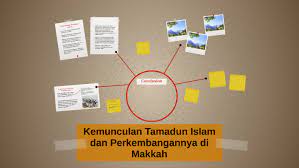 .tamadun islam yang berkaitan tentang kemunculan tamadun islam dan perkembangannya mekkah yang boleh dijadikan sebagai panduan dan rujukan pelajar nota sejarah tingkatan 4 bab 4 kemunculan tamadun islam. Kemunculan Tamadun Islam Dan Perkembangannya Di Makkah By Adlina Mohamad