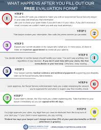 You should keep it safe and provide only as needed to us government agencies or credible financial institutions. Infographic Our Free Evaluation Form Timeline Explained Evaluation Form Social Security Disability Evaluation