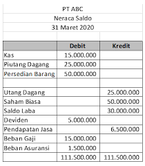 Pada tanggal 31 juli, staf kja sabrina menemukan bahwa jasa pembukuan senilai rp2.600.000 telah diselesaikan tetapi faktur atas jasa tersebut belum diterbitkan. Cara Membuat Laporan Keuangan Dengan Mudah