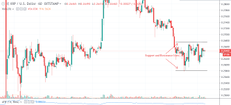 Xrp Usd Is Consolidating After A Downtrend Latest Ripple