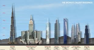 Pin By Alltoptens Com On Fotos De Santa Ceia In 2020 Building High Building Architecture Artists
