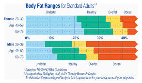 tanita bf680w duo scale plus body fat monitor with athletic mode and body water