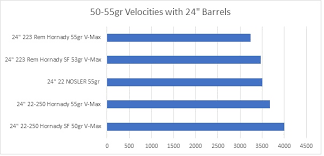 Why The 224 Valkyrie Rifle Caliber Is Awesome Omaha Outdoors