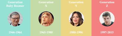 They experienced the emergence of music videos, new wave music, electronic, glam rock, heavy metal generation y or millennials: Who Are Boomers Gen X Gen Y And Gen Z By Trung Anh Dang Datadriveninvestor