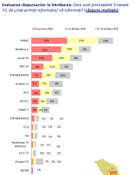 Www.tvonlineromania.net cu internet explorer, instala. Agora Top Ul Celor Mai UrmÄrite Posturi Tv Din ÈarÄ