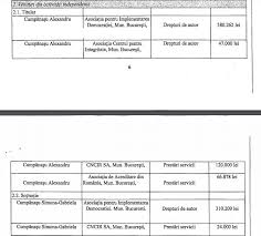 Liceul cu sau fara diploma de 2 studii medii lucratorii in domeniul serviciilor furnizeaza servicii personale si de protectie legate de calatorii gospodarii furnizarea de alimente. Update CumpÄnaÈu ConfirmÄ Dosarul De La Dna ConstanÈa Fostul Candidat E Suspect Pentru FraudÄ Cu Fonduri Europene E Suspectat CÄ A MinÅ£it CÄ Are Studii Superioare Intr Un Proiect Cu Fonduri Ue