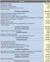Pour l'analyse de ce solde intermédiaire de gestion du secteur des entreprises d'investissement, nous pouvons considérer que les soldes nets des charges et produits sur les opérations de trésorerie et interbancaires, les. Epingle Sur Csm