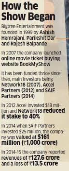 Bookmyshow An E Commerce Model Like No Other Times Of India The shopping lanes in the city throw in a surprise. bookmyshow an e commerce model like no
