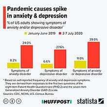 Mental health statistics may not always be at the top of your mind, even when you're going through a crisis of your own. Mental Health During The Covid 19 Pandemic Wikipedia