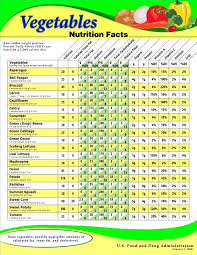 veg nutrition chart in 2019 fruit nutrition fruit