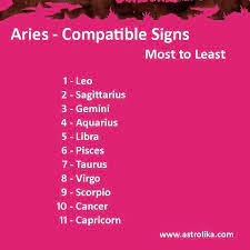 The truth is, cancer, your ideal compatibility match will rarely simply be a clone of yourself (how boring would that be!). Pin By Crystal Pichardo On Leo Aries Compatible Zodiac Signs Aries Compatibility Zodiac Love Compatibility