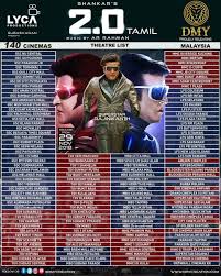 The allocation and dates of public holidays in malaysia are governed by various state and federal laws. Rajini Records On Twitter Rajinikanth S 2point0 Going To Release In 140 Locations In Malaysia Country Previously His Film Kaala Had Released In Same 140 Locations And His Film Kabali 133 Locs At